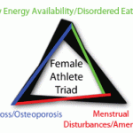 The Female Athletic Triad